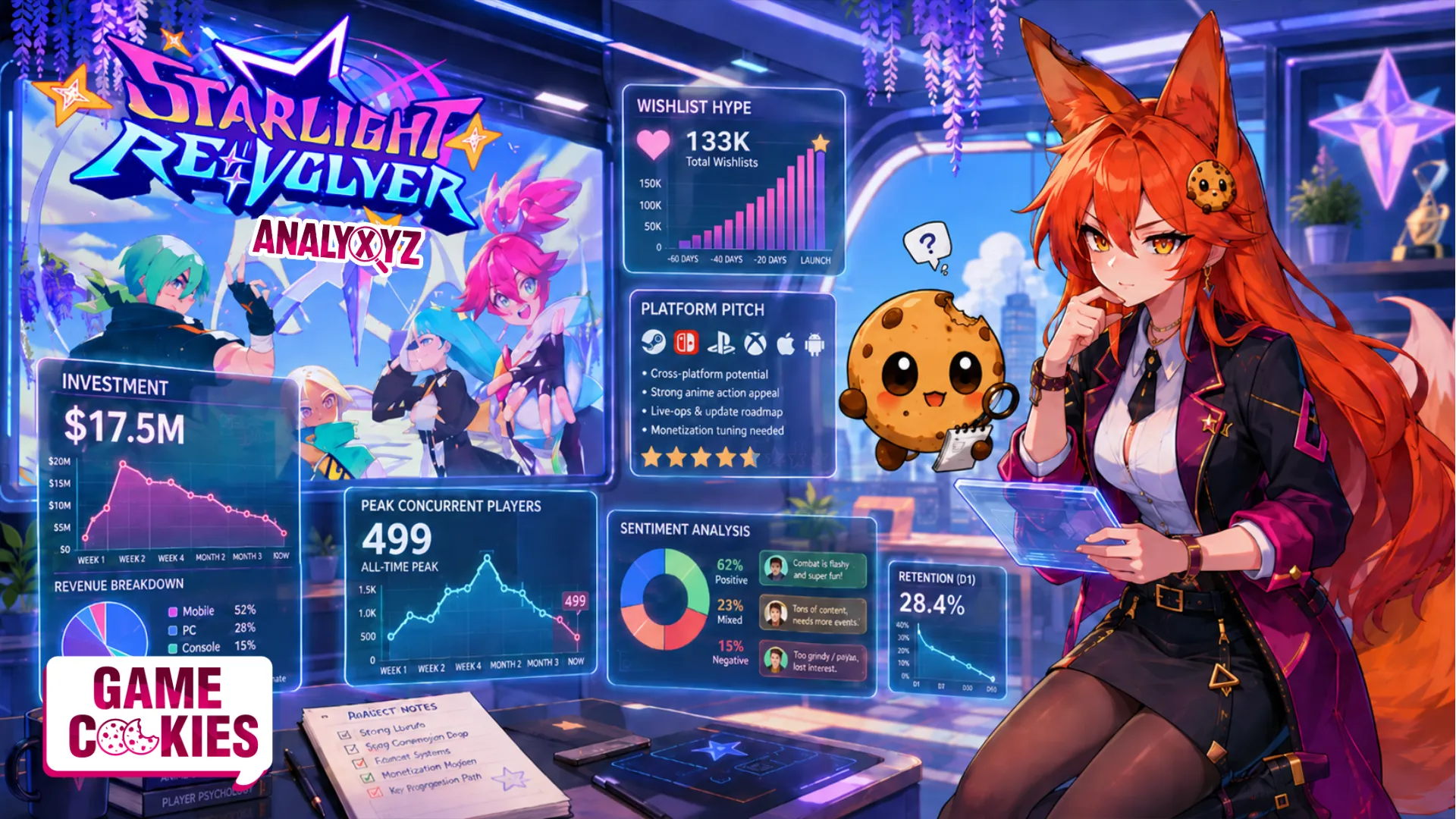 Kiki and Chip analyze holographic data panels for Starlight Re:Volver, showing $17.5M investment, 499 peak players, wishlist hype, platform pitch, sentiment, and retention data.
